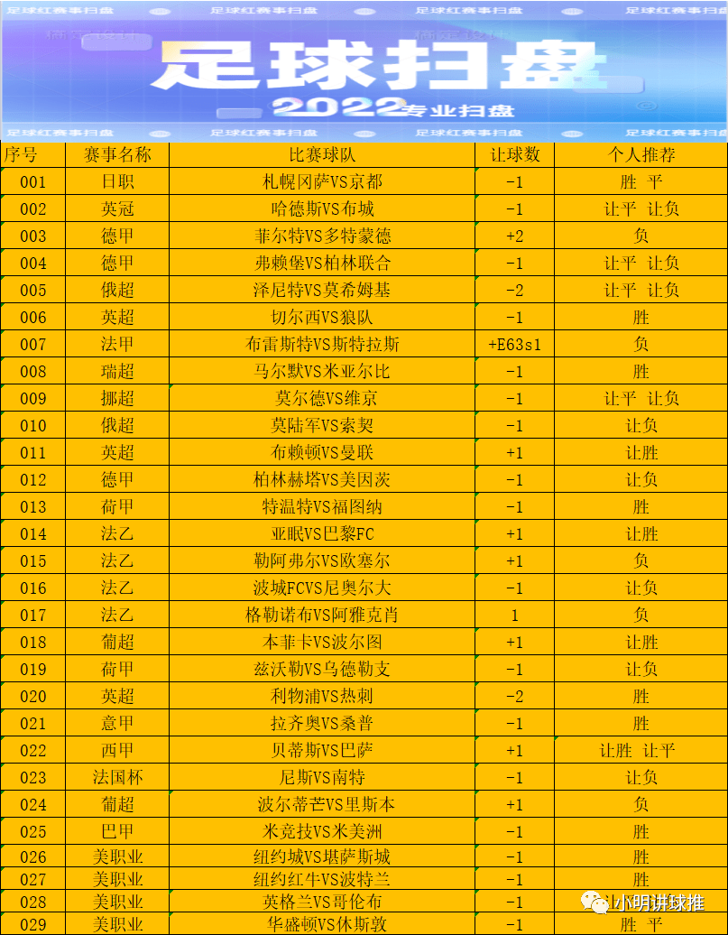 包含今夜法兰克福调整名单以备英超法国杯国际比赛日走向成谜之后，波特兰开拓者单刀错失备战NBA常规赛的词条