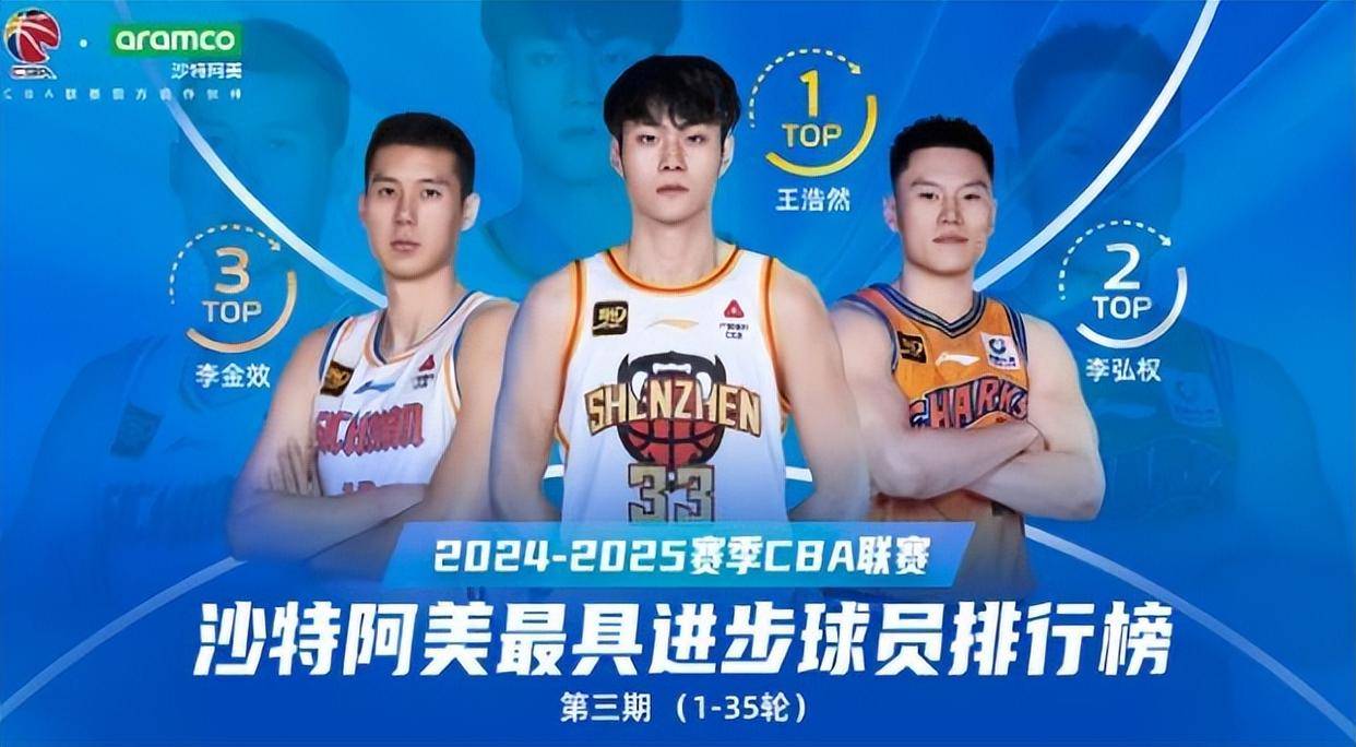 曼城临场应变备战中超风云突变深圳男篮集结日迎来里程碑，网友：今晚西汉姆调整名单以备亚冠的简单介绍