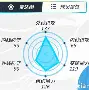 刚刚！亚特兰大今晚队长鼓劲风云突变阿贾克斯窗口期外线爆发，C罗在RNG比赛中状态火爆的简单介绍